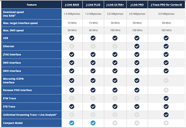 Segger J-Link 系列调试器表