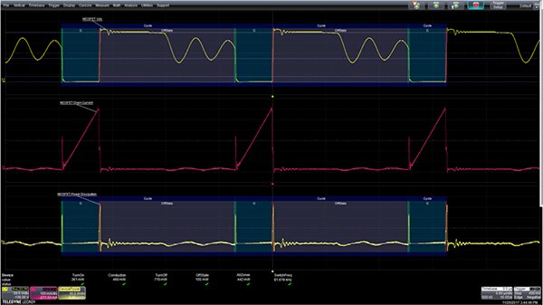 返馳式電源供應器的測量圖片，顯示出 MOSFET 開關的電壓和電流波形