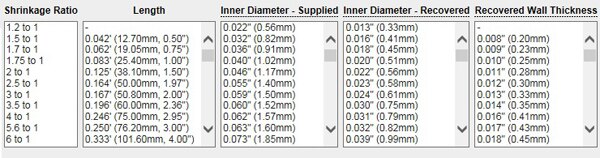 Image of DigiKey shrinkage ratio, length, inner diameter, and recovered wall thickness parameters
