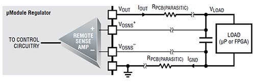 Analog Devices LTM4601 µModule 穩壓器遠端感測示意圖