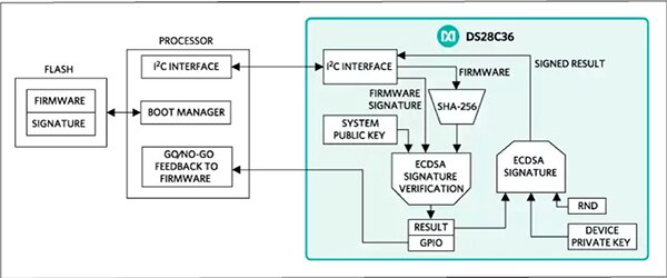 Diagram of Maxim Integrated DS28C36