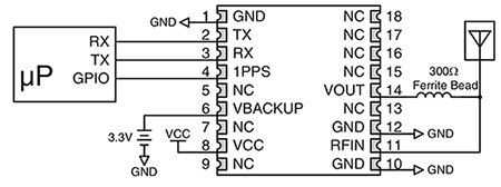 Diagram of Linx Technologies microprocessor communicates with the GNSS module via a GPIO or UART