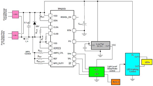 Diagram of recommended circuit for a Texas Instruments TPS2372 in a smart lighting application
