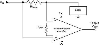 Diagram of applying an INA for high-side current sensing with a shunt resistor