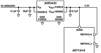 Analog Devices AD7124-8 原理图