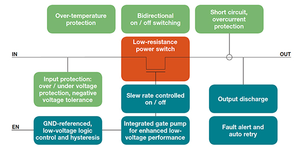 Load Switch Pin Layout Load Switches Minimize Power Consumption | DigiKey