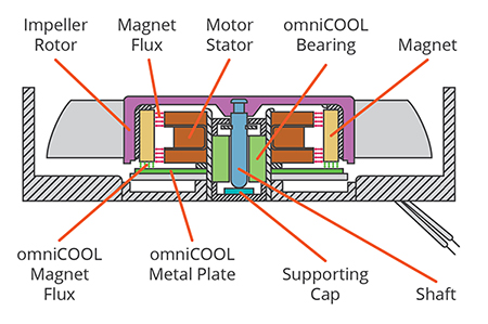 Diagram of Same Sky omniCOOL system