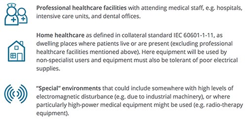 Image of intended-use categories of healthcare equipment
