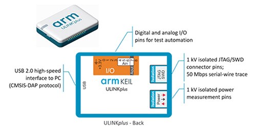 Diagram of Arm Keil ULINKplus