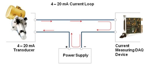 Diagram of 4 - 20 mA current loop