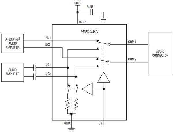此電路中的 Maxim MAX14594E 內建兩個 500 Ω 分流器電阻的示意圖
