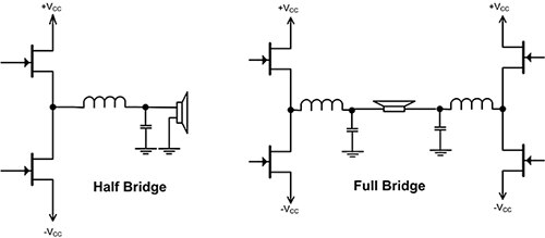 Diagram of two commonly used Class D topologies, half-bridge and the full-bridge configuration