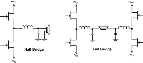 Class D Amplifiers Offer Significant Advantages | DigiKey