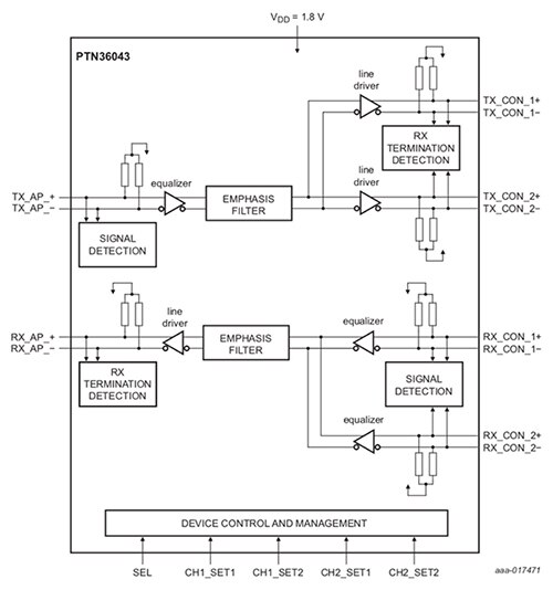 Diagram of NXP Semiconductors’ USB 3.0 redriver