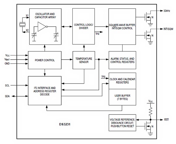 Diagram of Maxim DS3231 RTCC chip