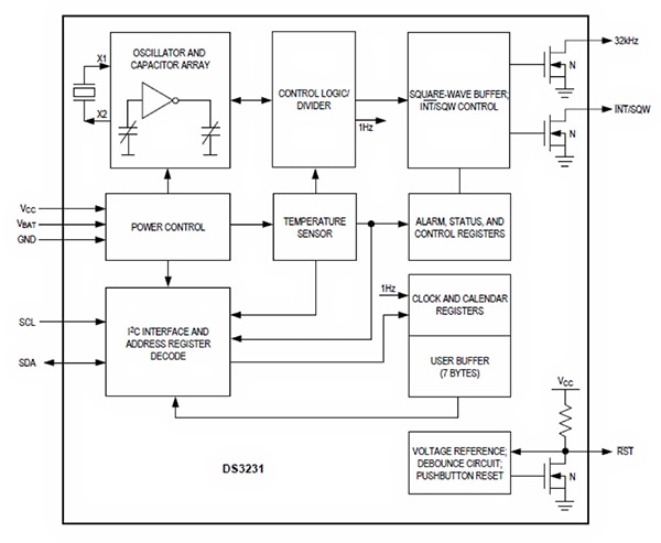 Maxim DS3231 RTCC 芯片示意图