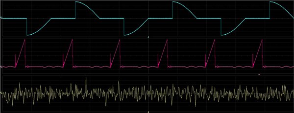 Graph of commonly encountered complex waveforms