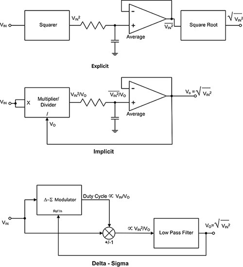 Diagram of explicit, implicit, and delta-sigma circuit topologies