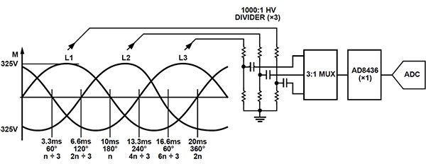 用于监视 50 Hz 三相电源线的 RMS 转直流转换器图