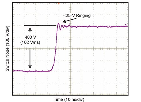 Graph of TI’s LMG3411R070 integrated eGaN power stage