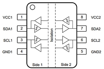 Texas Instruments 的 ISO1541DR I2C 隔离器示意图