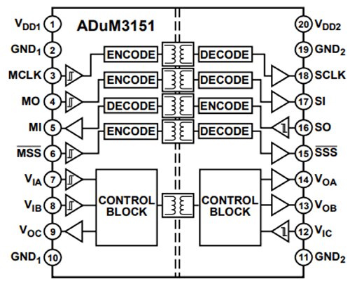 Diagram of ADUM3151 seven-channel SPI isolator from Analog Devices