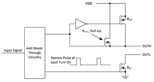 Diagram of UCC27531-Q1 gate driver from Texas Instruments
