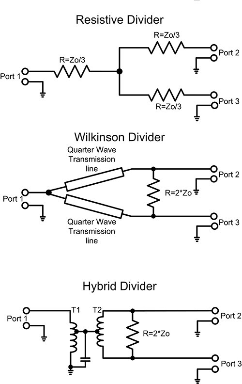Simplified schematics of the three common power divider topologies: resistive, Wilkinson, and hybrid