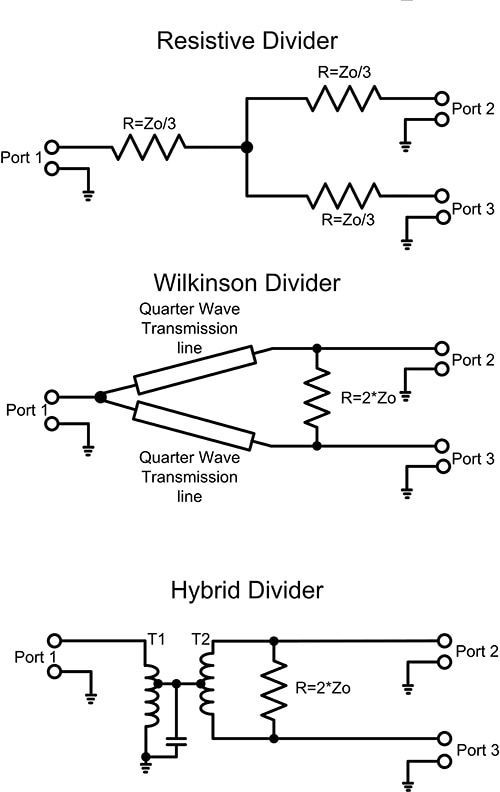 三种常见功率分配器拓扑（电阻型、威尔金森、混合型）的简化原理图