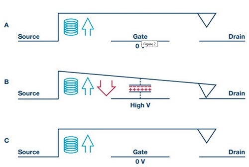 Diagram of MEMS RF switch uses a pair of metal contacts 