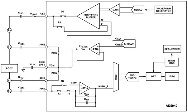 Analog Devices 的 AD5940 实现四线配置的示意图