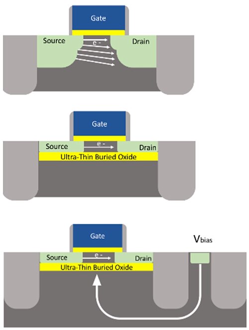 Diagram of differing transistor structures