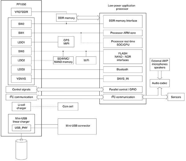 Diagram of NXP MC32PF1550A3EPR2 power management IC