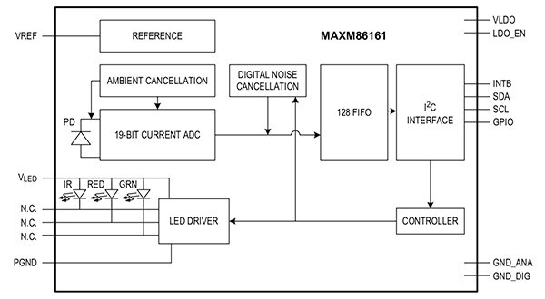 Maxim Integrated 的 MAXM86161 示意圖