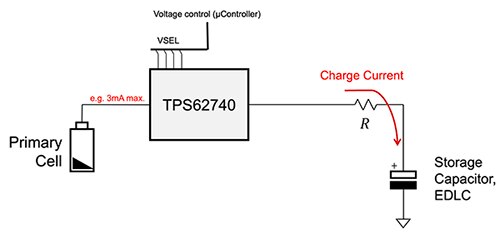 Texas Instruments 的 TPS62740 示意图