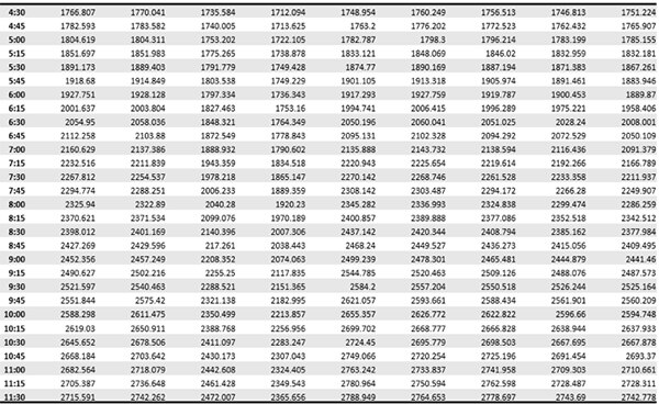 经整理后以便向大众展示的物联网系统一般测量数据图片（点击放大）