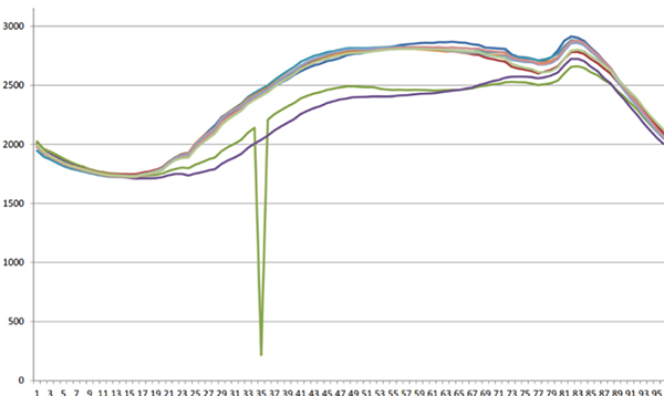 Image of data presented in graphical form