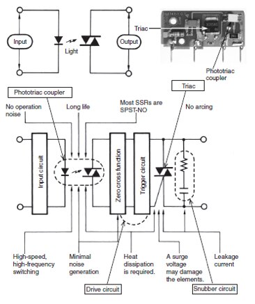 Diagram of SSR requires additional circuitry and functions