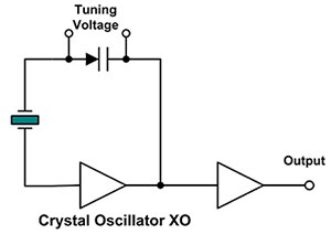 Diagram of basic crystal oscillator implemented using logic inverters