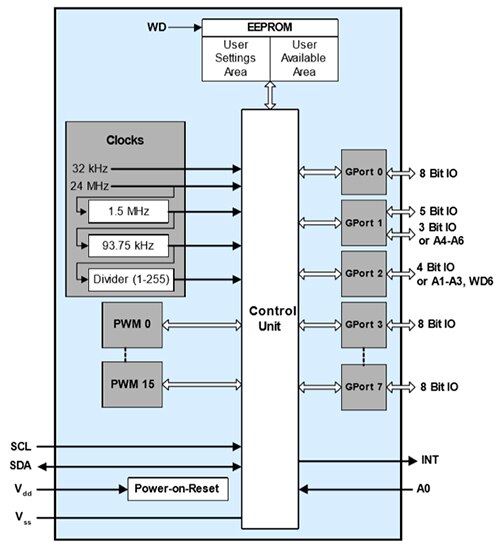 Cypress Semiconductor 的 CY8C9520 示意图