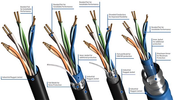 Image of selection of DataTuff industrial Cat 5e Ethernet cables (click to enlarge)