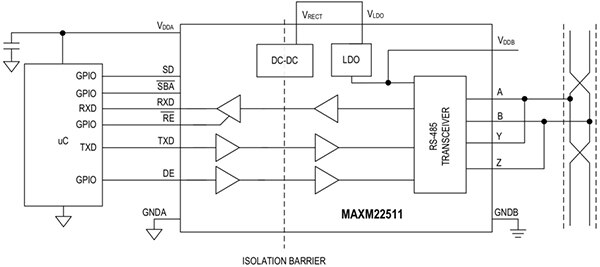 Maxim Integrated MAXM22511 收发器示意图