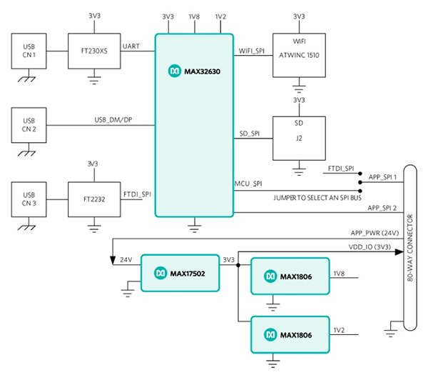 Diagram of Maxim Go-IO application processor board