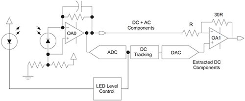 Diagram of Texas Instruments MSP430FR2355 MCU