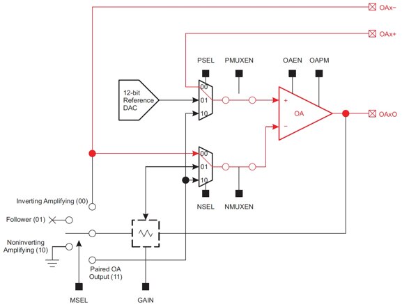 Diagram of Texas Instruments MSP430FR2355 MCU