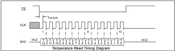 Diagram of Microchip Technology TC77 temperature sensor