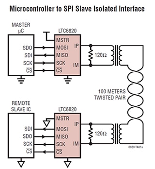 Analog Devices 的 LTC6820 隔离器示意图