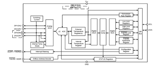 Diagram of Microchip EMC181x family of ICs (click to enlarge)