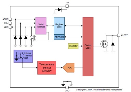 Diagram of TMP117 from Texas Instruments