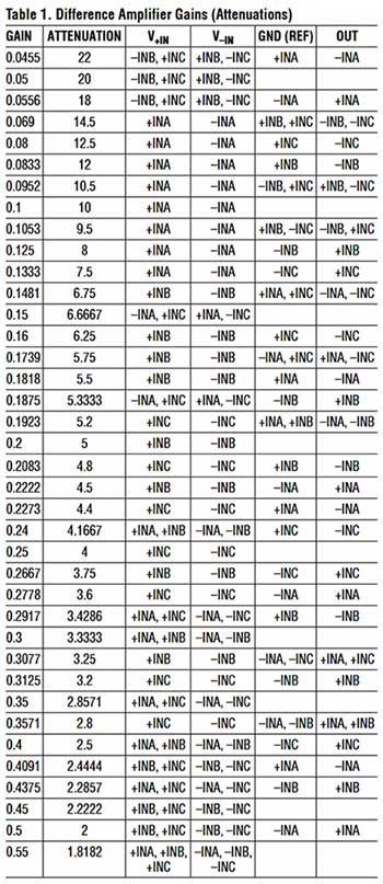 Table 1